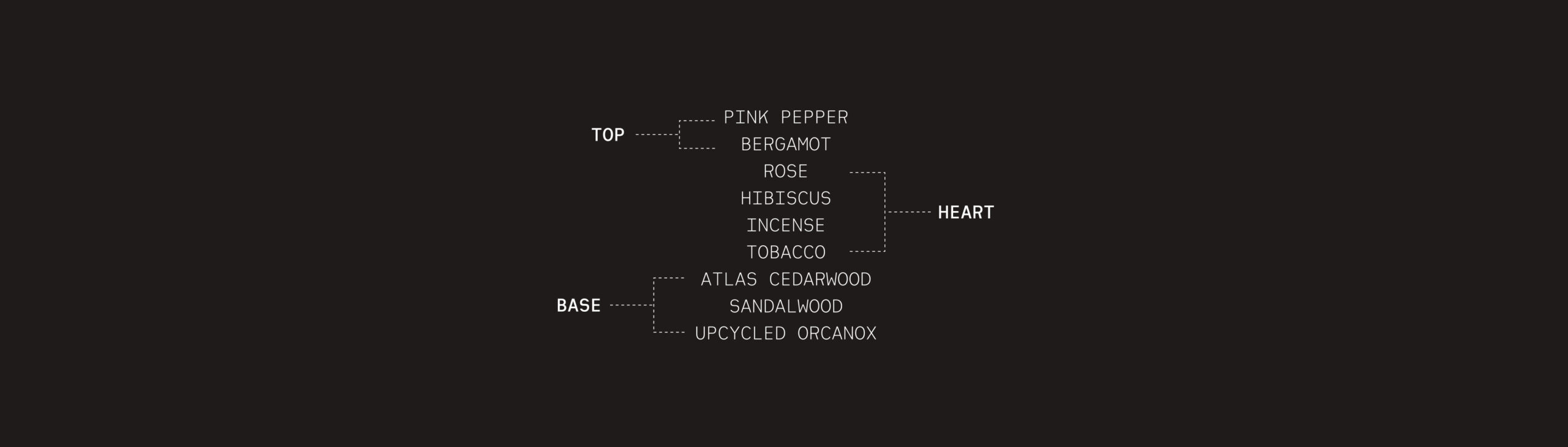 TOP - PINK PEPPER - BERGAMOT HEART - ROSE - HIBISCUS - INCENSE - TOBACCO BASE - ATLAS CEDARWOOD - SANDALWOOD - UPCYCLED ORCANOX